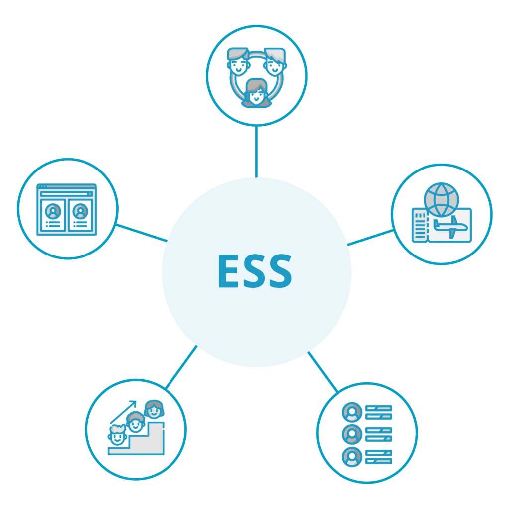 Ess Employee Self Service