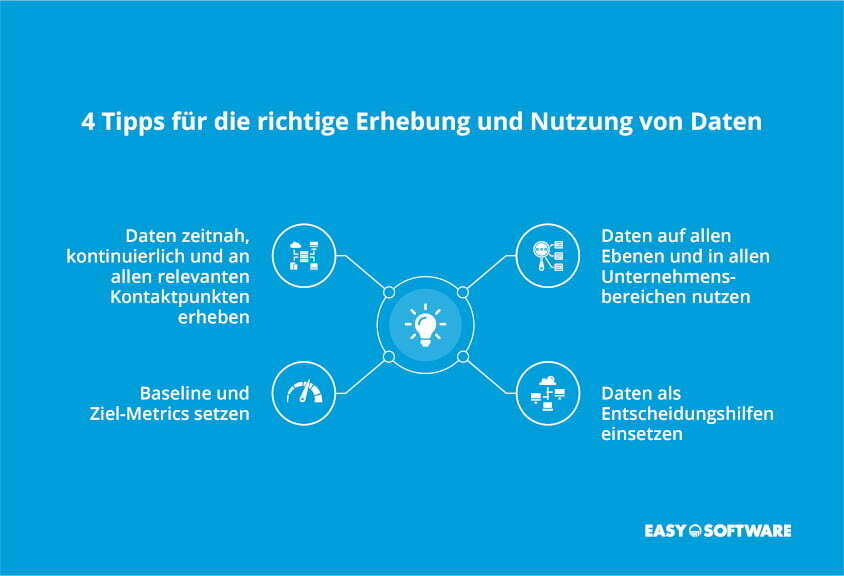 XO-Daten richtig erheben und nutzen
