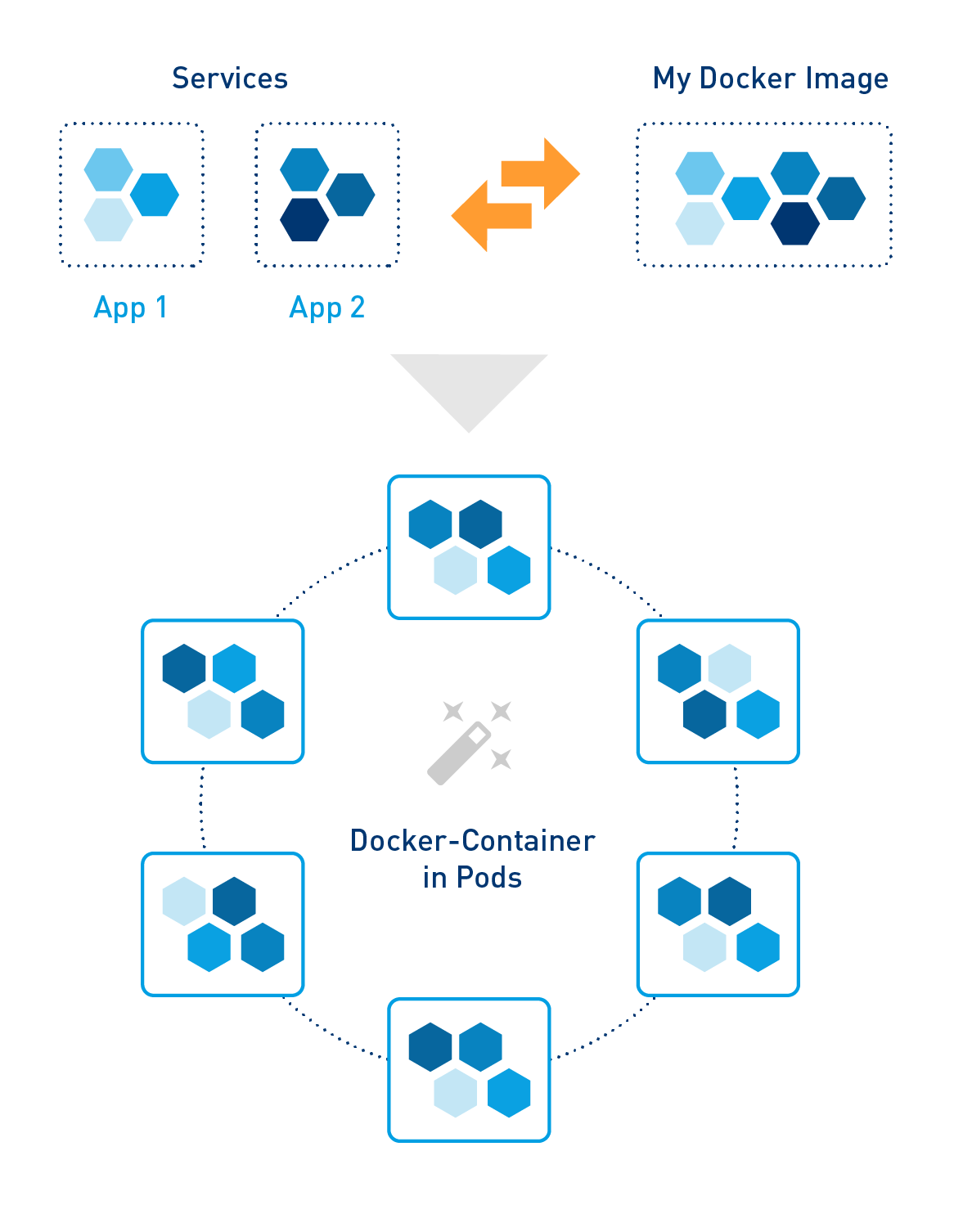 Docker-Container