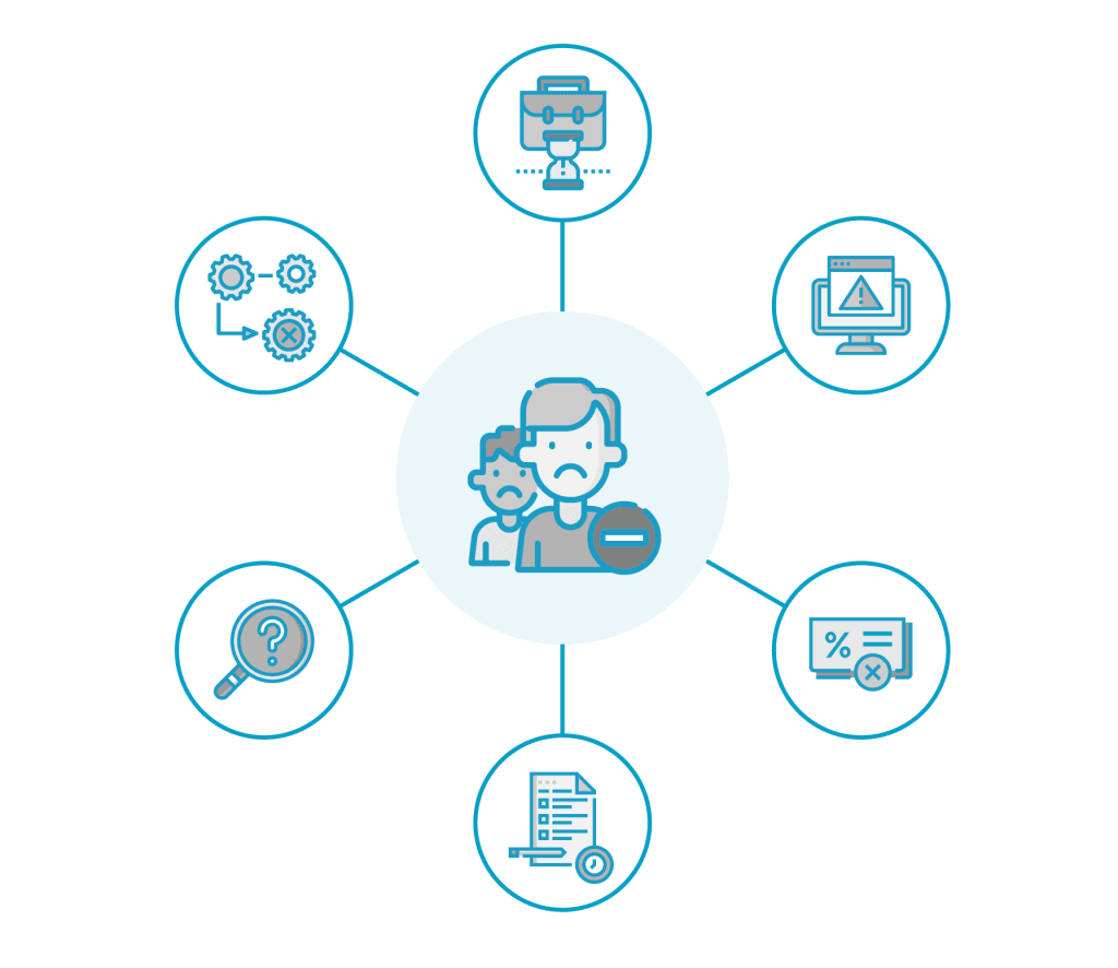 Purchase-to-Pay Process