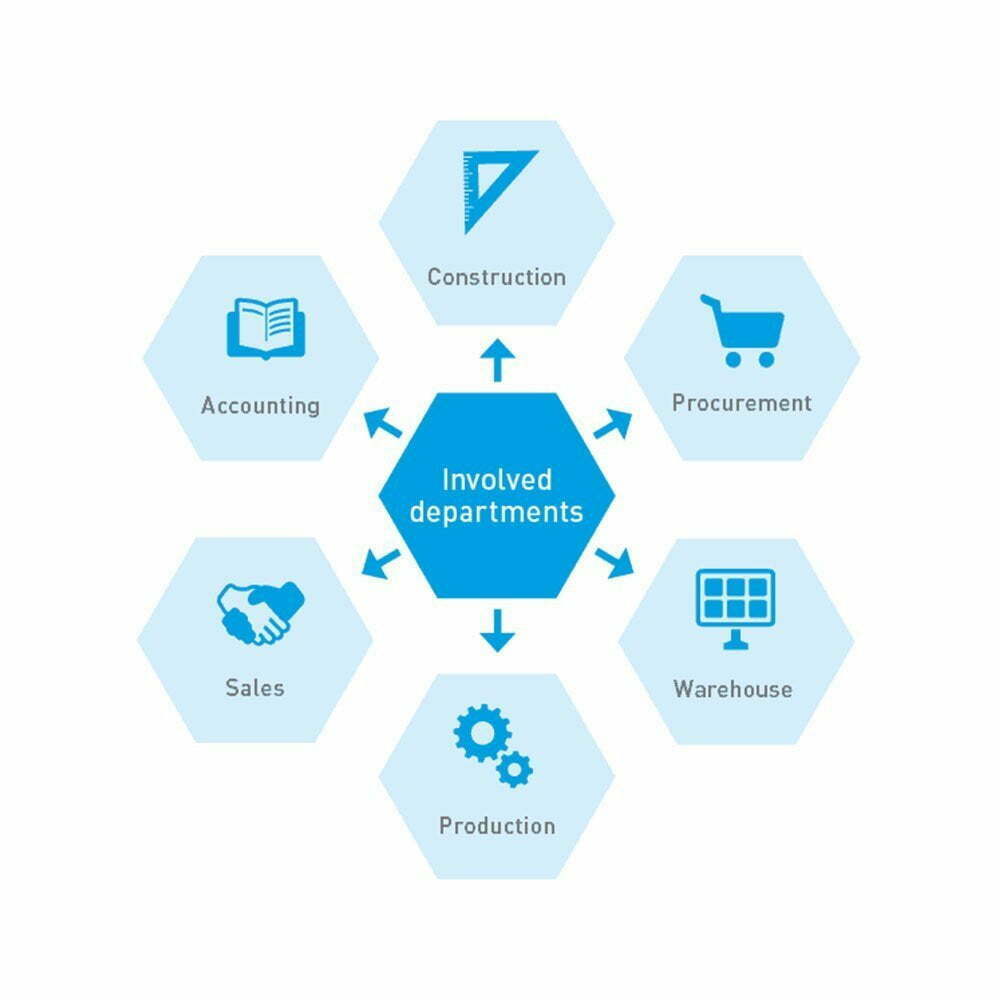 what-is-company-code-how-to-define-company-code-in-sap