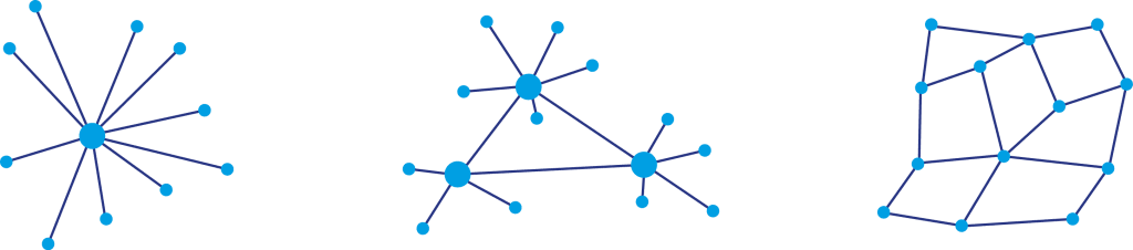 Smart Contracts werden ermöglich durch die Evolution der Datenbanken: Zentral – dezentral – verteilt