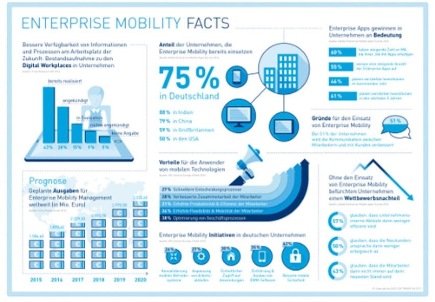 Enterprise Mobility mi EASY