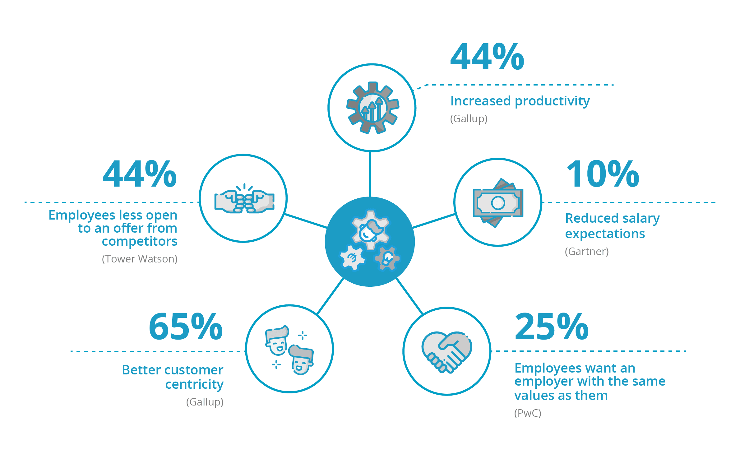 Self employee. Продвижение self service слоган. Company benefits. Adspend self-service. Self Employment.