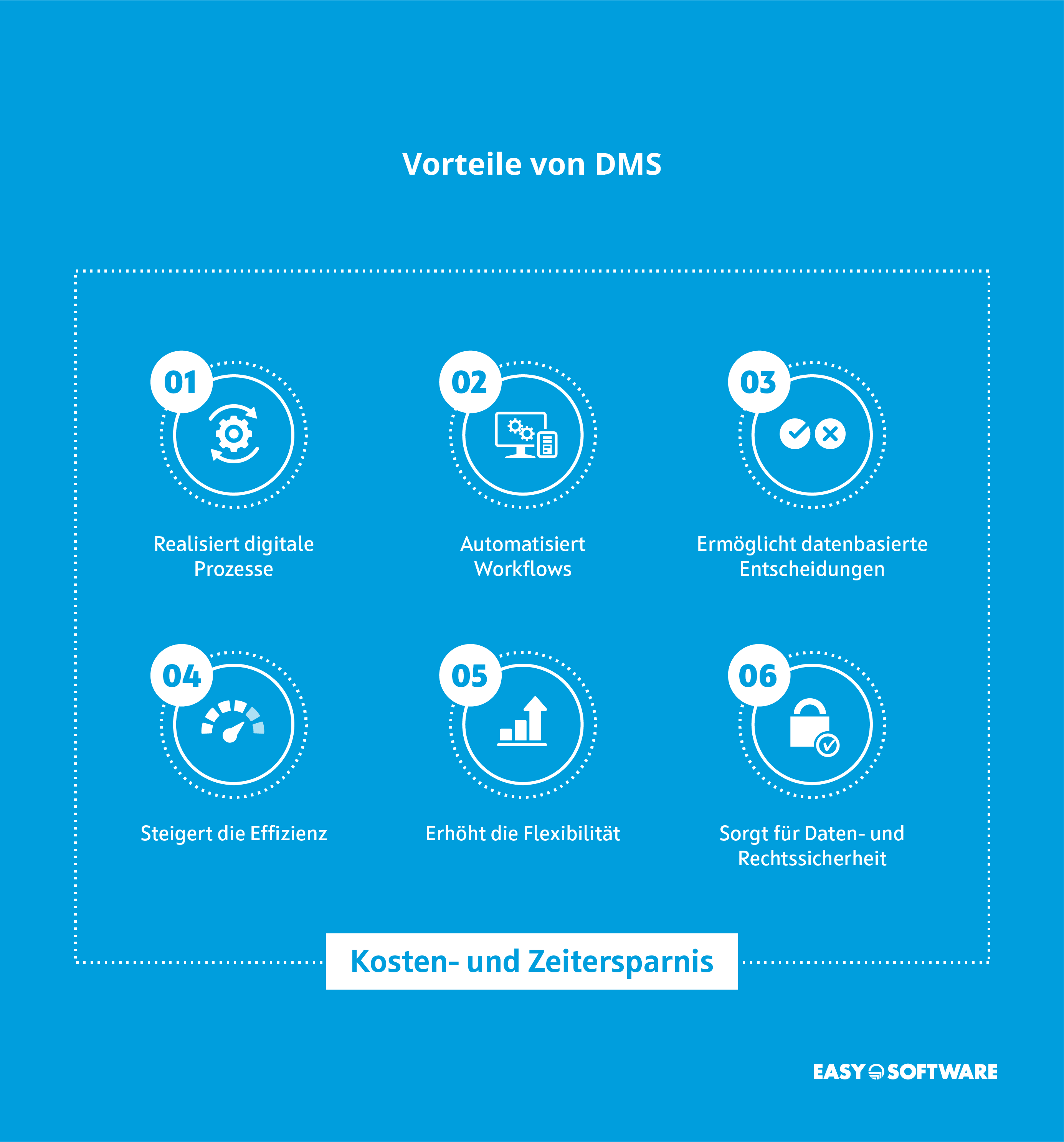 Vorteile eines Dokumentenmanagement-System
