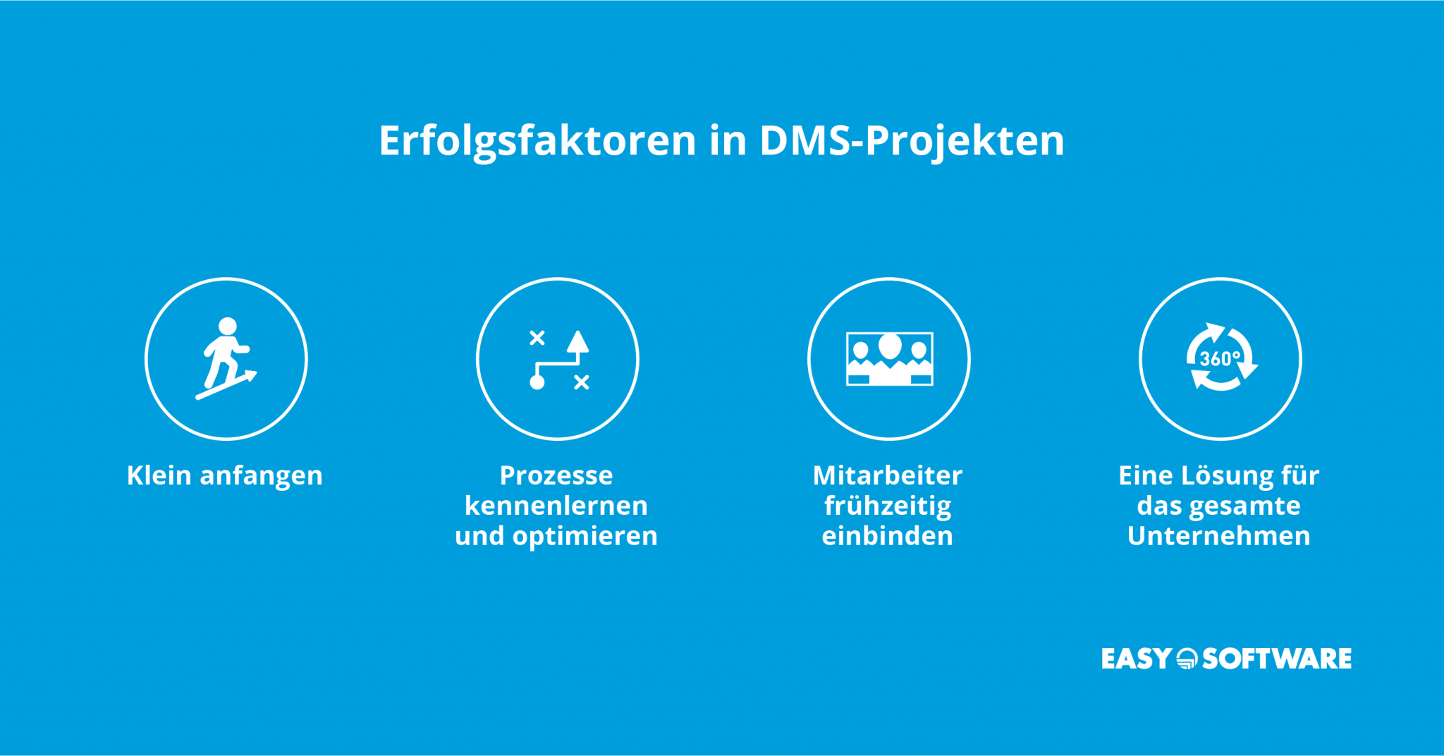 Mit DMS zu digitalen Geschäftsprozessen - EASY SOFTWARE