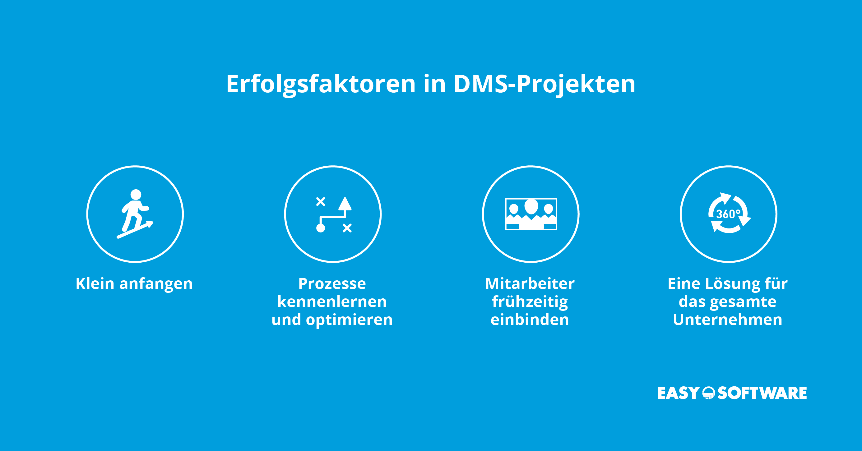 Erfolgsfaktoren bei DMS-Projekten
