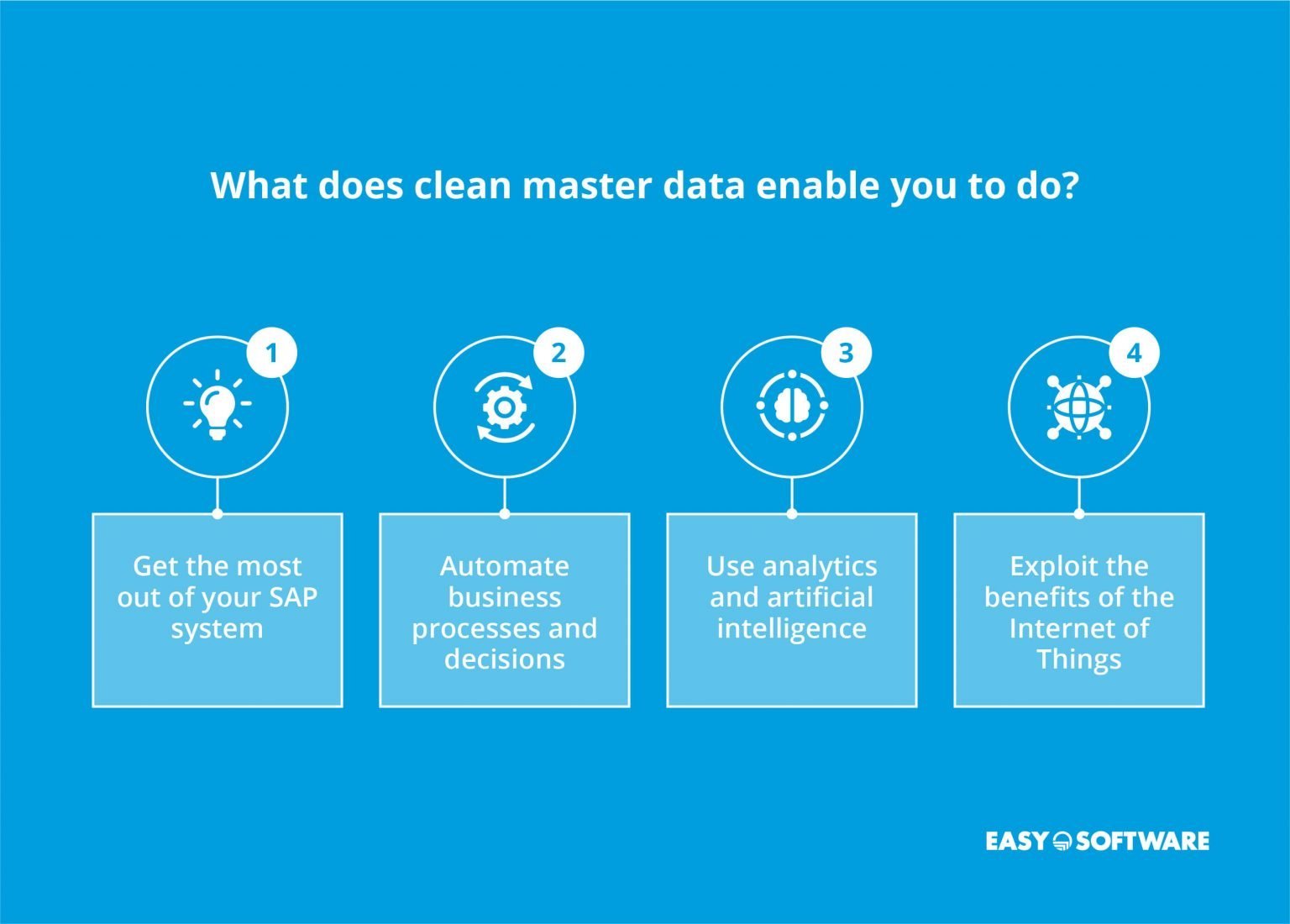 Master data as a building block of the company - EASY SOFTWARE