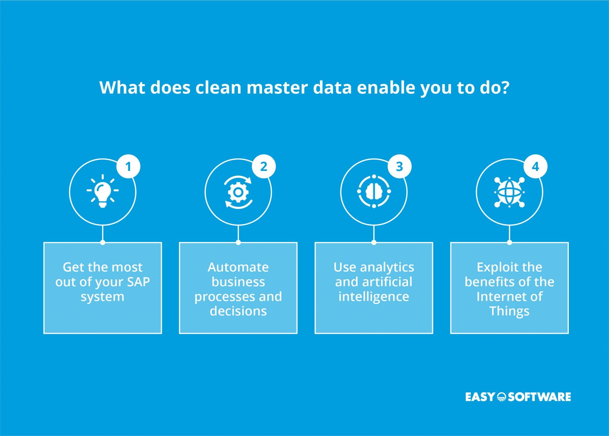 Master data as a building block of the company EASY SOFTWARE