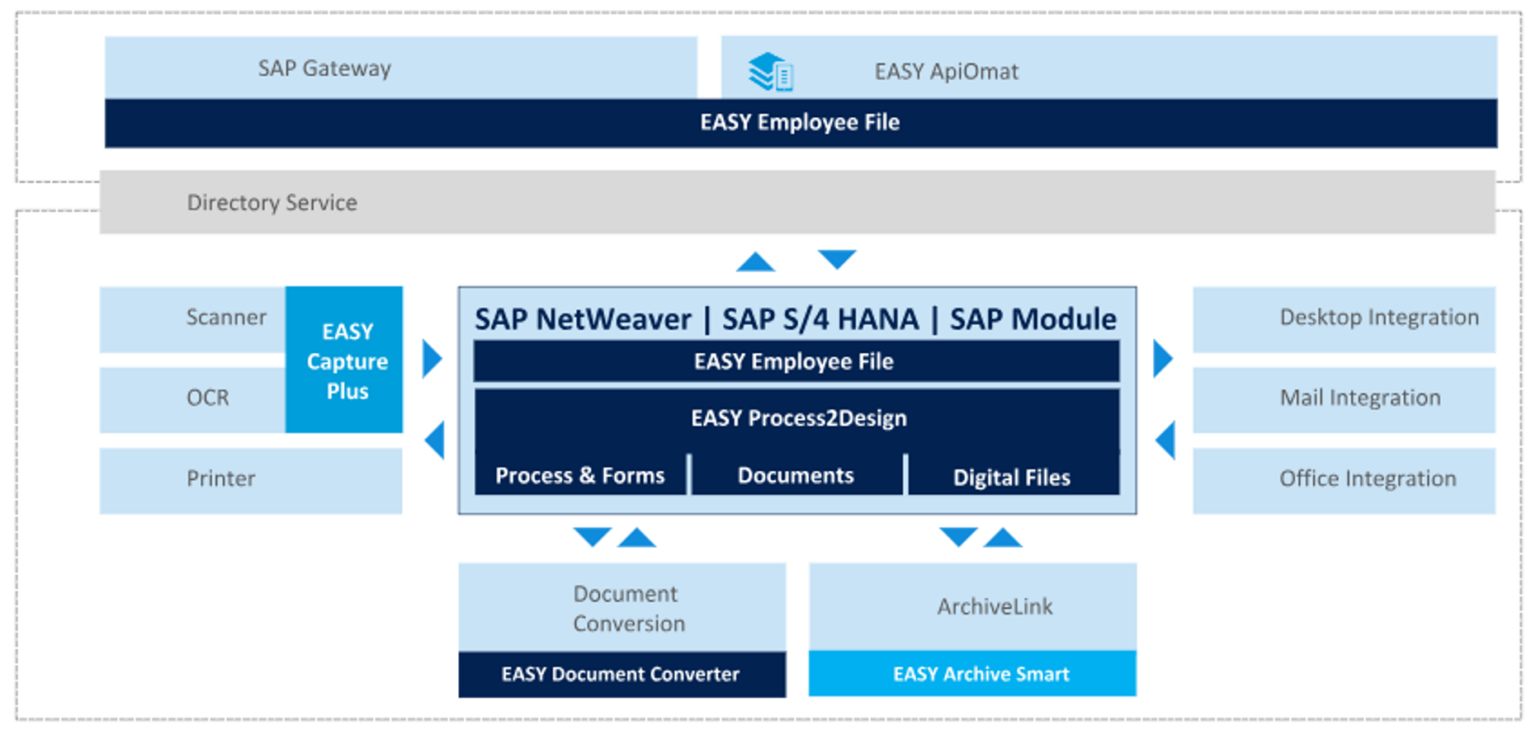Service description easy Reference Letter for SAP Solutions ...