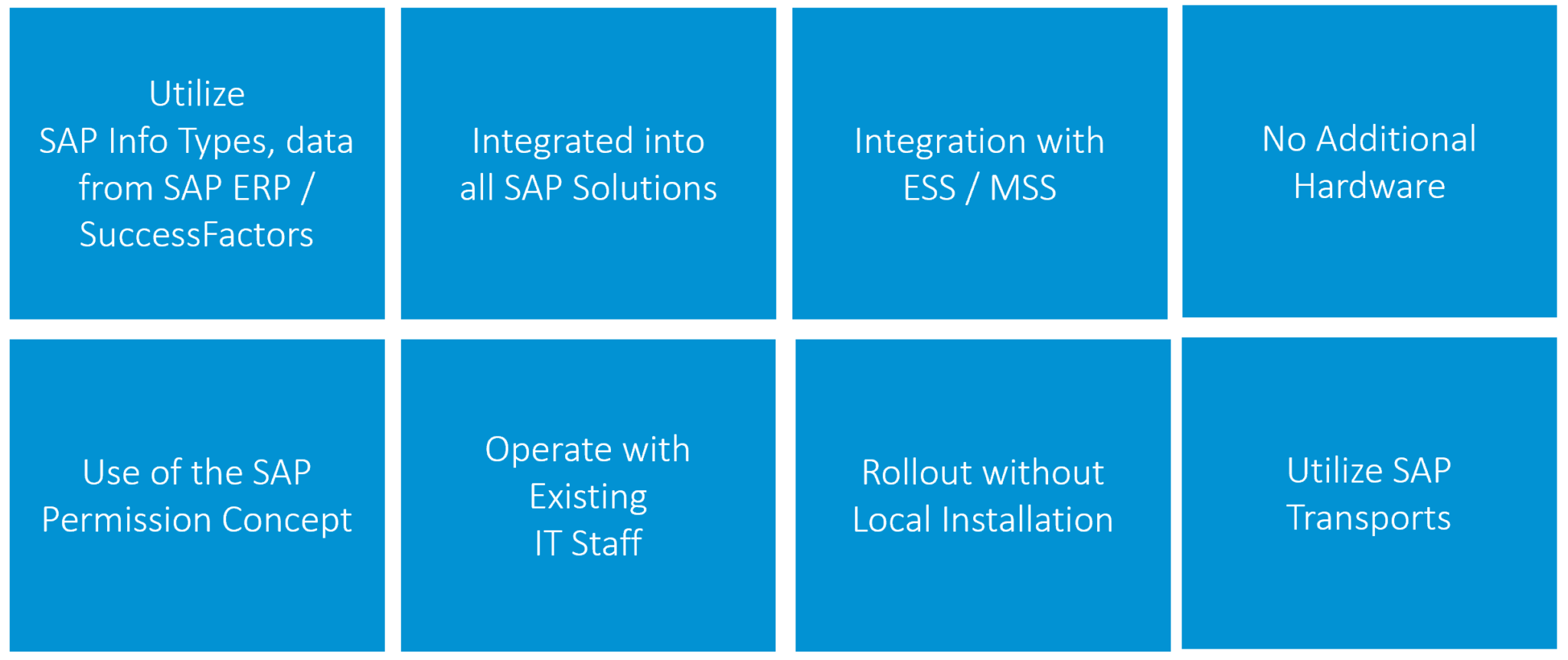 Service description easy Reference Letter for SAP Solutions ...