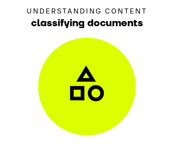 Step 2 in IDP: 2. Document Classification and Understanding Content.