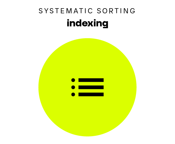 Step 4 in IDP: Indexing the Document