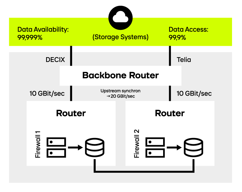 easy Cloud Application Platform